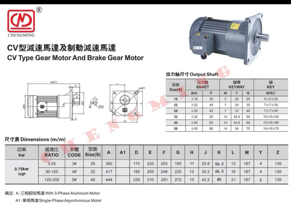 motor giảm tốc 0.75kw